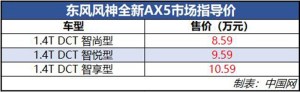 新款东风风神AX5上市 售8.59万元起