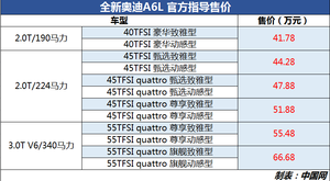 全新一代奥迪A6L正式上市 售41.78-66.68万元