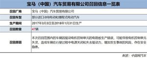 电机控制单元存隐患 宝马召回部分进口i3汽车