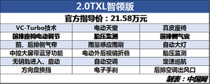 第七代天籁购车手册 推荐2.0T XL智领版