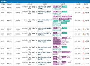 “机油门”持续发酵 长安CS75销量下滑明显