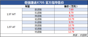 售7.69-12.79万元 奇瑞捷途X70S正式上市