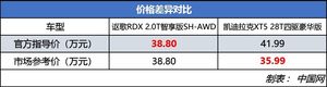 配置与空间的抉择 讴歌RDX对比凯迪拉克XT5 