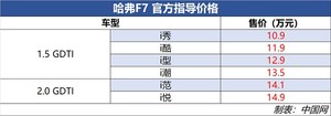 长城哈弗F7正式上市 售价区间10.9-14.9万元