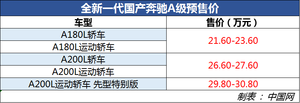 国产全新奔驰A级将于11月21日正式下线