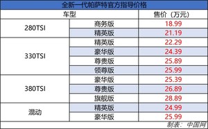 全新帕萨特正式上市 售价18.99-28.89万元