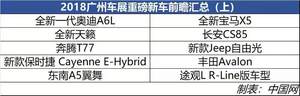 全新X5/天籁等 2018广州车展重磅新车前瞻汇总（上）