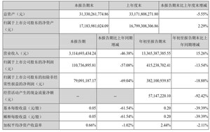 众泰汽车全年业绩恐难兑现 三季度净利同比降13.54%