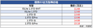 领克03正式上市 中国售价区间11.68万元—15.18万元