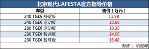 北京现代LAFESTA正式上市 售价区间11.98-15.48万元