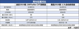 同为换代车型 新一代凌派与朗逸谁更值得选择