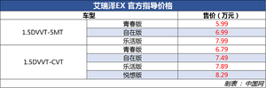 奇瑞艾瑞泽EX正式上市 售价区间5.99-8.29万元