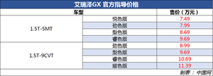 奇瑞紧凑级轿车艾瑞泽GX正式上市 售7.49-11.39万元