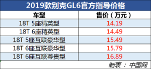 2019款别克GL6正式上市 售14.19-16.89万元