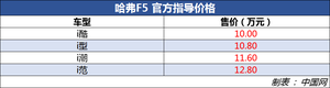 哈弗F5正式上市 售价区间10.00-12.80万元