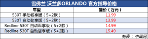雪佛兰沃兰多正式上市 售11.99-15.49万元