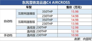 东风雪铁龙云逸C4 AIRCROSS正式上市 售10.98万起