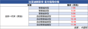 比亚迪新款宋正式上市 售7.98万元起