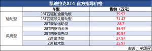 凯迪拉克XT4正式上市 售25.97-39.97万元