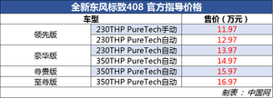 全新东风标致408正式上市 售11.97-16.97万元