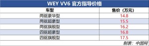 WEY VV6正式上市 售14.8-17.5万元