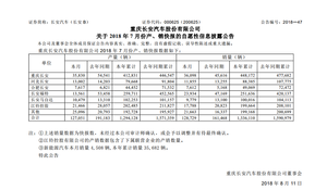 诉量居高不下 7月份长安汽车产销暴跌