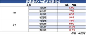 奇瑞捷途X70正式上市 售6.99-12.09万元