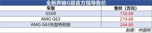 全新一代奔驰G级正式上市 售158.88-244.88万元