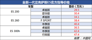 全新雷克萨斯ES购车手册 推荐卓越版/F SPORT版