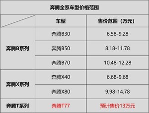 一汽奔腾全新紧凑级SUV谍照曝光 预计售价13万起