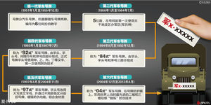 建军节来临 你熟悉的军牌车型有哪些？