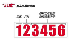 建军节来临 你熟悉的军牌车型有哪些？