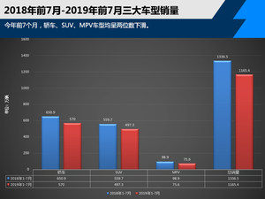 中国品牌增长期已至? 日系助力合资翻盘