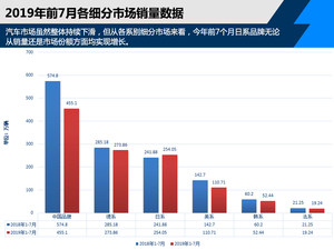 中国品牌增长期已至? 日系助力合资翻盘