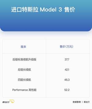 或将公布国产 Model 3 售价 特斯拉发布预告海报