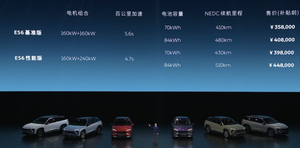 综合续航提升 10km？蔚来 ES6 更新配置表信息