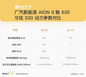 除了预售价还有这些信息 全面解读广汽新能源Aion S