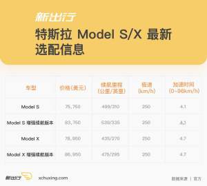 Model S/X 选配调整：软件限制电池组区分续航 选配狂暴模式