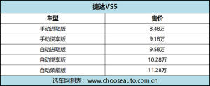捷达VS5于成都车展正式上市 售8.48万-11.28万