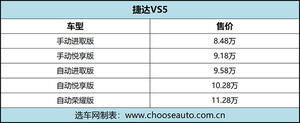 捷达VS5于成都车展正式上市 售8.48万-11.28万