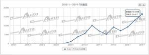 智造典范 探访一汽-大众华北基地