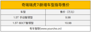 售9.98万-10.98万元 奇瑞瑞虎7i新增车型上市
