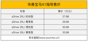 售27.88万起/共推4款车型 新款华晨宝马X1正式上市