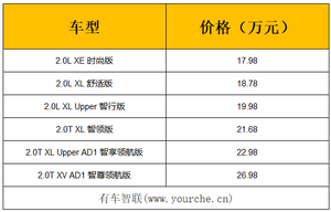配置升级 2020款东风日产天籁上市 售价17.98万元起