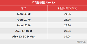 售24.96-34.96万 广汽新能源Aion LX上市