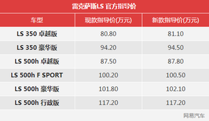 主动安全升级 2020款雷克萨斯LS售81.1万起