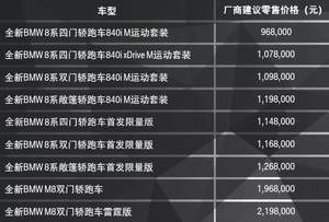 售96.80-219.80万元 宝马8系家族正式上市