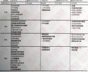 预售8.98万起 捷达VS5将9月5日上市