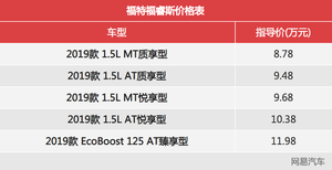 家庭的价值之选 试福特福睿斯125自动臻享型