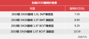 强化产品阵容 试驾东南DX3X酷绮旗舰型